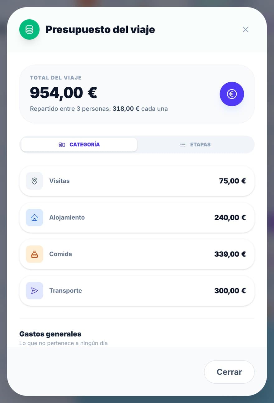 Ventana de presupuesto: 954 € en total, 318 € por persona, y el desglose por categorías.